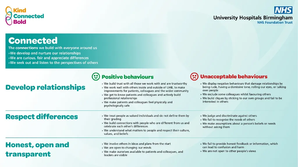 How We Behave Matters Team Session ​ Objectives - slide 6 of 18
