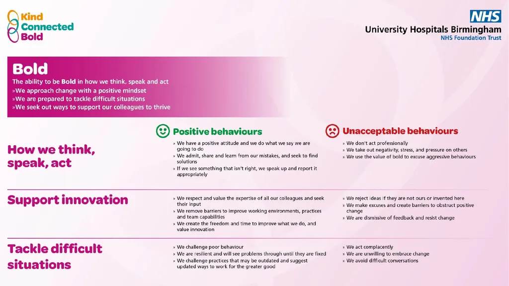 How We Behave Matters Team Session ​ Objectives - slide 7 of 18