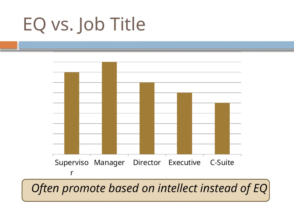 Emotional Intelligence Emotional Intelligence (EI) - slide 10 of 26