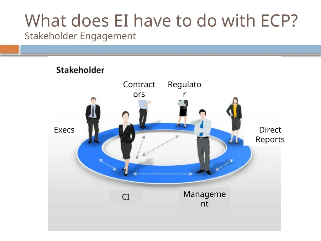 Emotional Intelligence Emotional Intelligence (EI) - slide 24 of 26