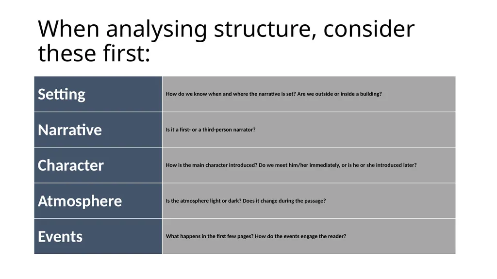 The Fire Eaters WALT: understand how to read and - slide 29 of 56