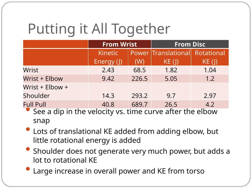 Shannon Tsai Professor Rome Spring 2012 - slide 16 of 21