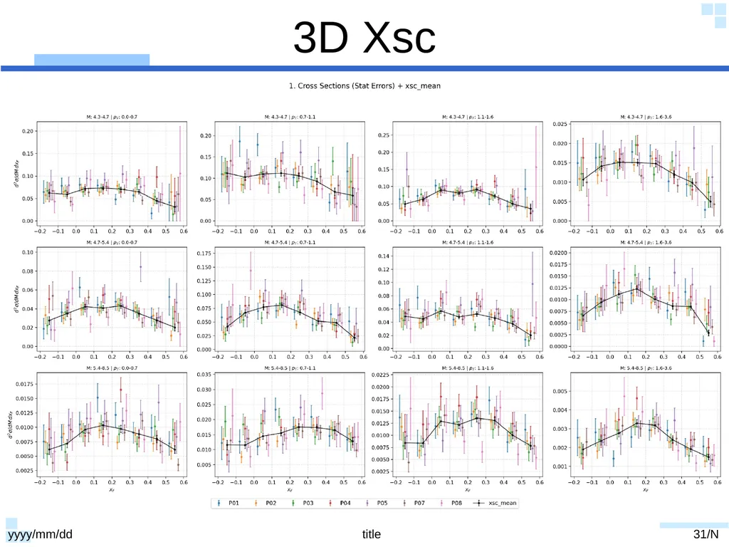 20250724 slides Dump Data yyyy/mm/dd title 1/N - slide 31 of 43