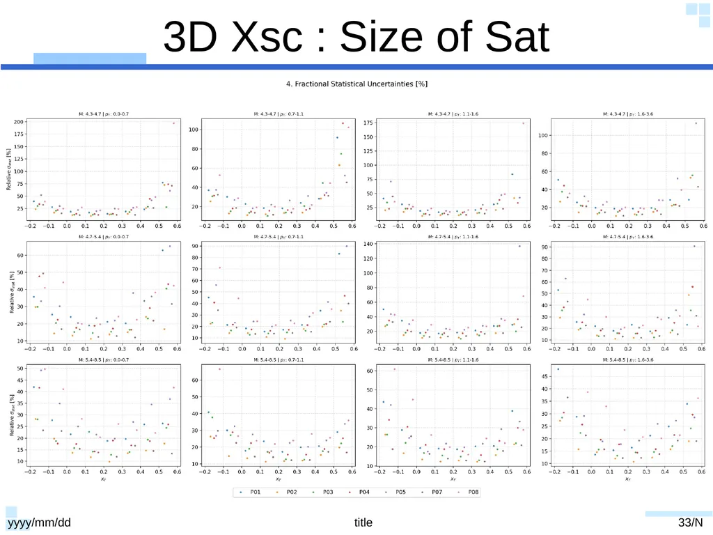 20250724 slides Dump Data yyyy/mm/dd title 1/N - slide 33 of 43