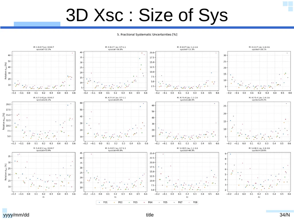 20250724 slides Dump Data yyyy/mm/dd title 1/N - slide 34 of 43