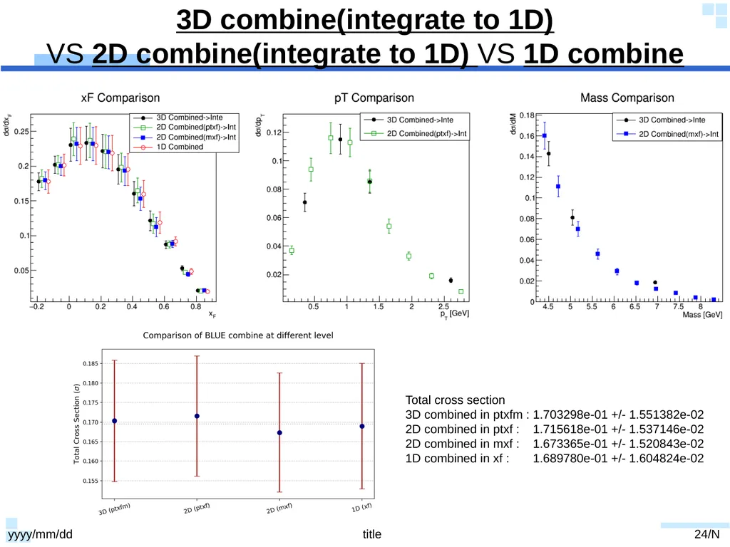 20250724 slides Dump Data yyyy/mm/dd title 1/N - slide 24 of 43