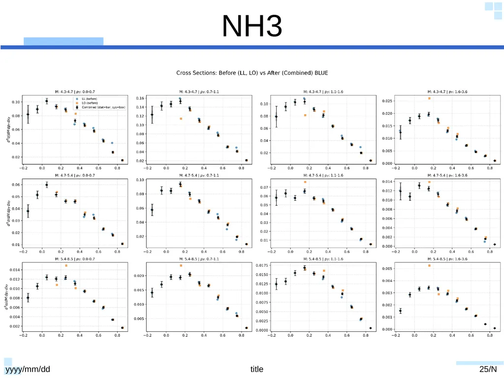 20250724 slides Dump Data yyyy/mm/dd title 1/N - slide 25 of 43
