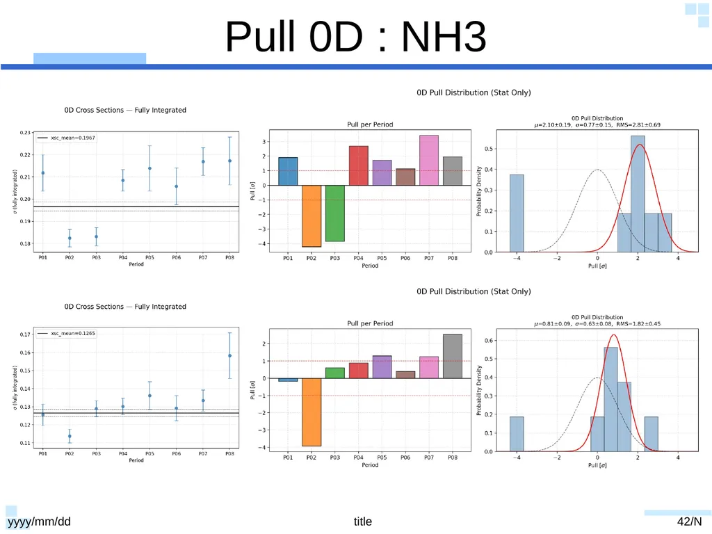 20250724 slides Dump Data yyyy/mm/dd title 1/N - slide 42 of 43