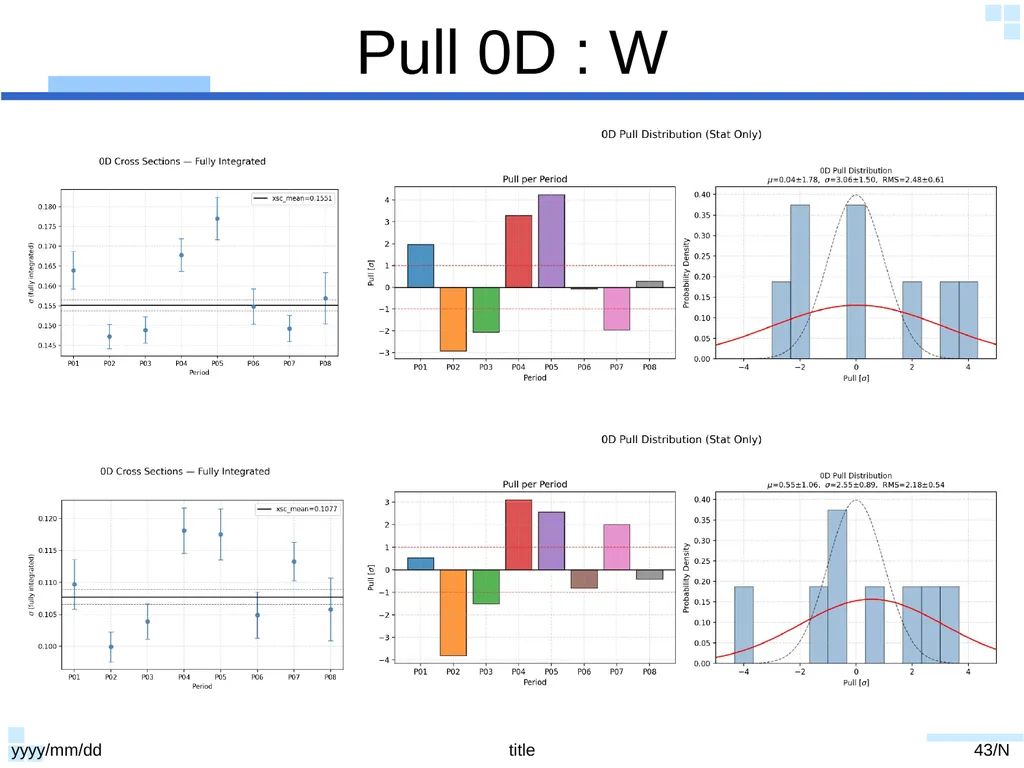 20250724 slides Dump Data yyyy/mm/dd title 1/N - slide 43 of 43