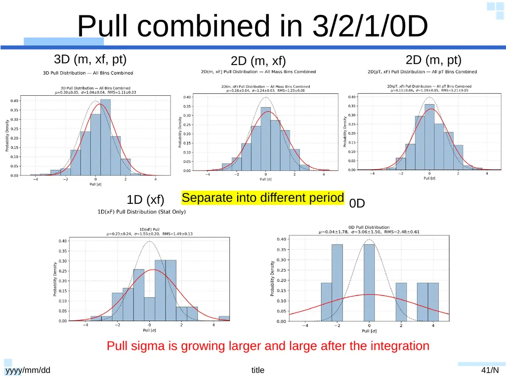 20250724 slides Dump Data yyyy/mm/dd title 1/N - slide 41 of 43
