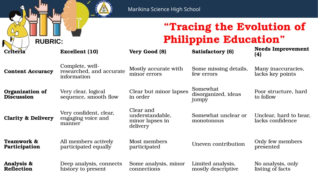 Department of Education Division of Marikina - slide 55 of 63