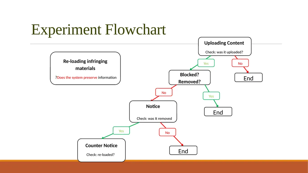 Black Box Tinkering: Beyond Disclosure in - slide 11 of 20