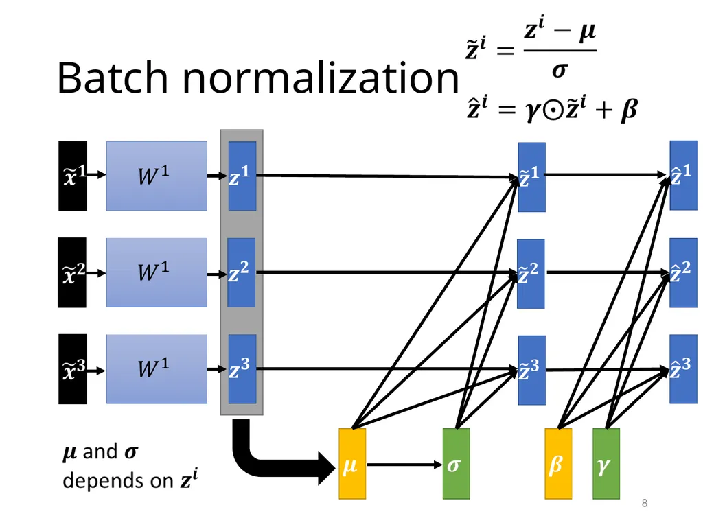 Quick Introduction of Batch Normalization Hung-yi - slide 8 of 14