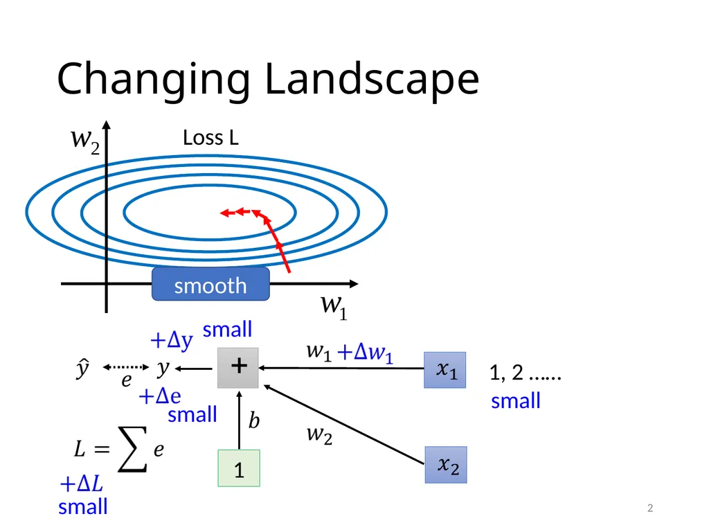 Quick Introduction of Batch Normalization Hung-yi - slide 2 of 14