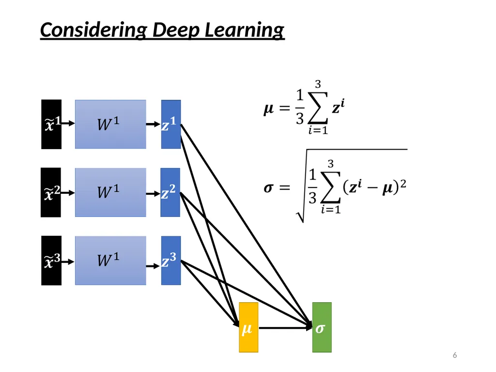 Quick Introduction of Batch Normalization Hung-yi - slide 6 of 14