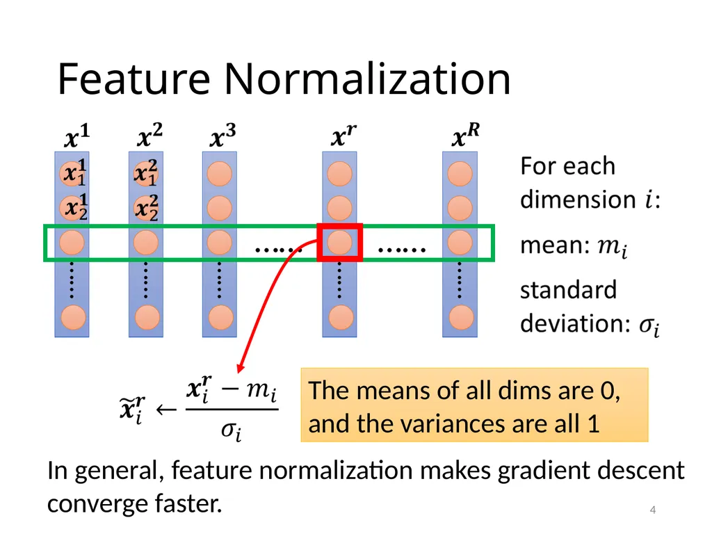 Quick Introduction of Batch Normalization Hung-yi - slide 4 of 14