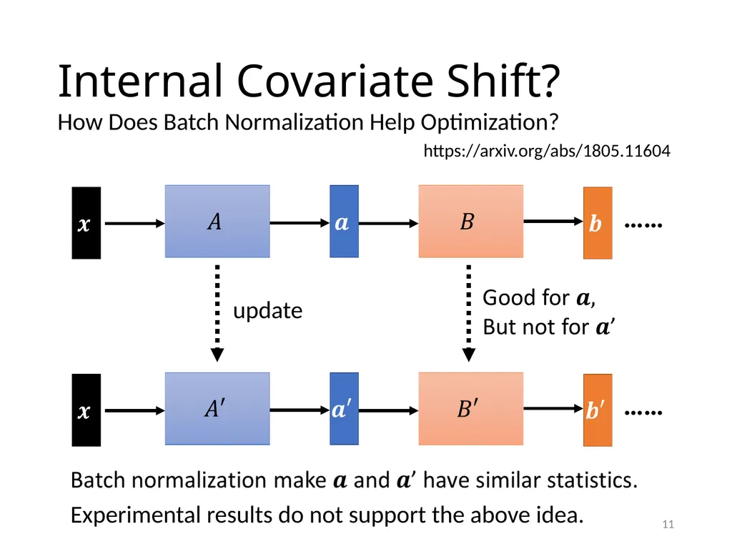 Quick Introduction of Batch Normalization Hung-yi - slide 11 of 14
