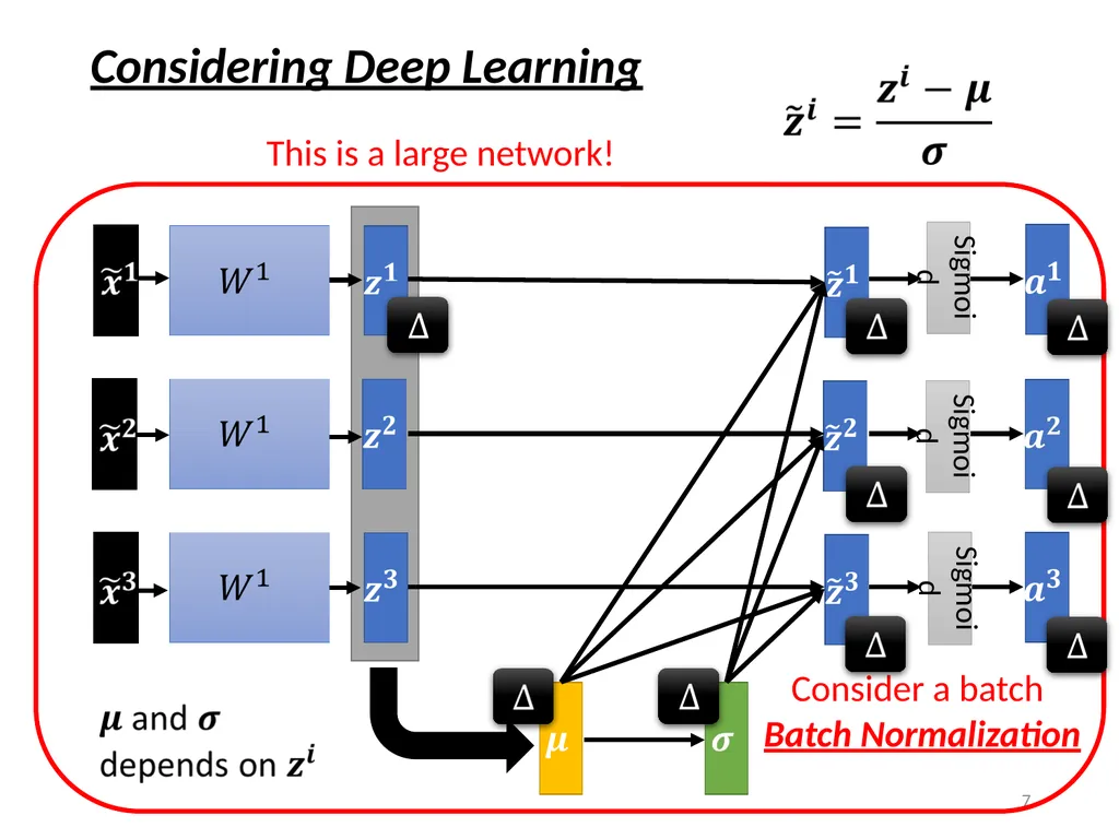 Quick Introduction of Batch Normalization Hung-yi - slide 7 of 14