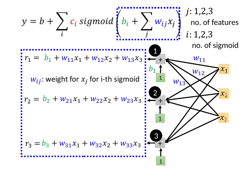 Introduction of Machine / Deep Learning Hung-yi - slide 31 of 61