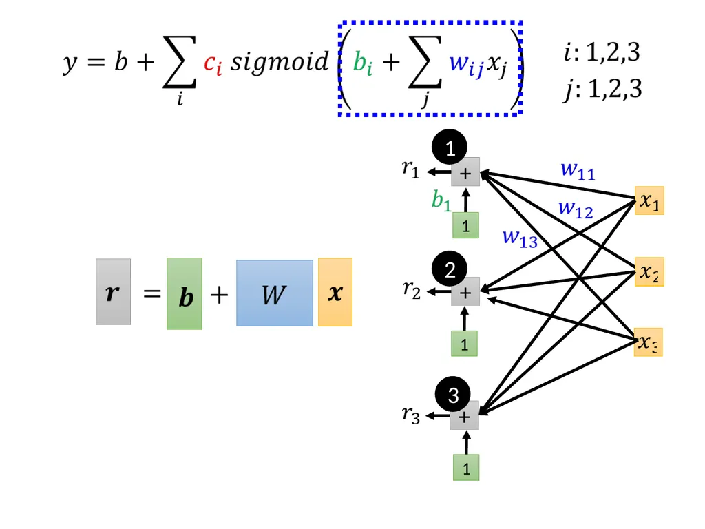 Introduction of Machine / Deep Learning Hung-yi - slide 33 of 61