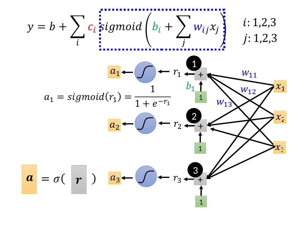 Introduction of Machine / Deep Learning Hung-yi - slide 34 of 61