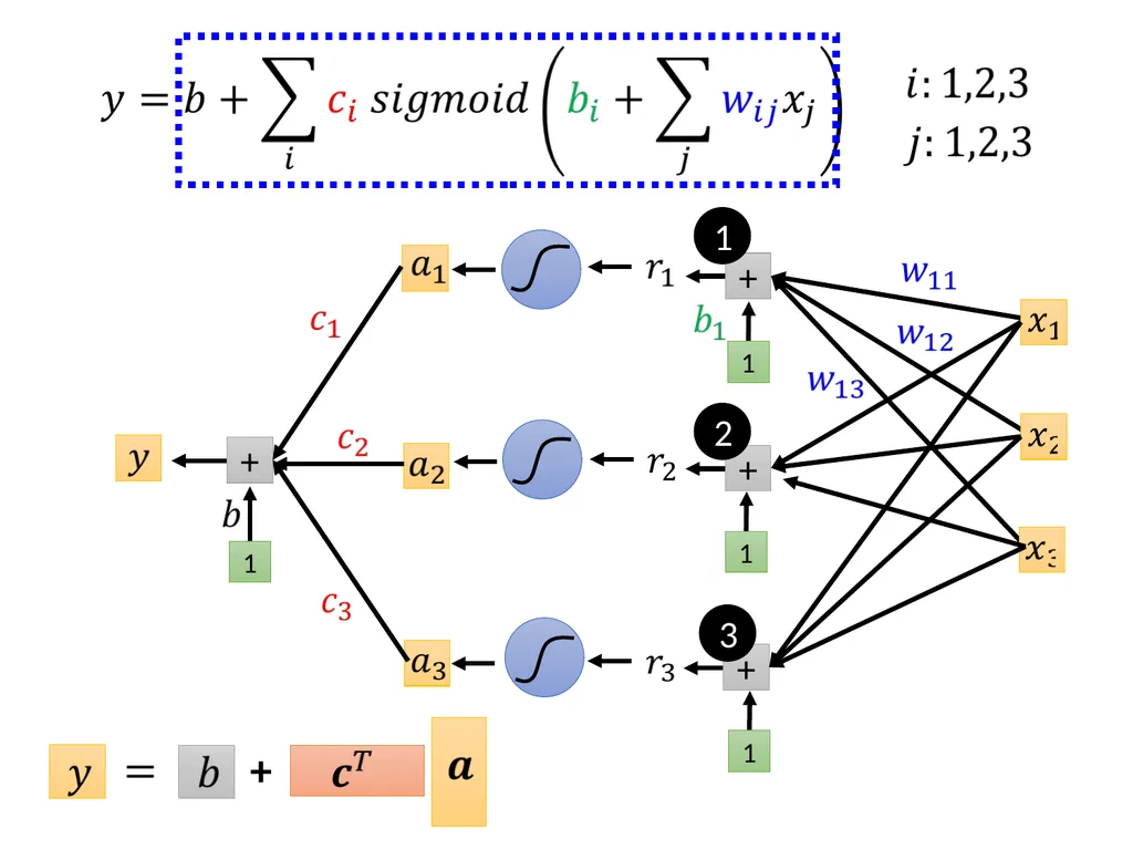 Introduction of Machine / Deep Learning Hung-yi - slide 35 of 61