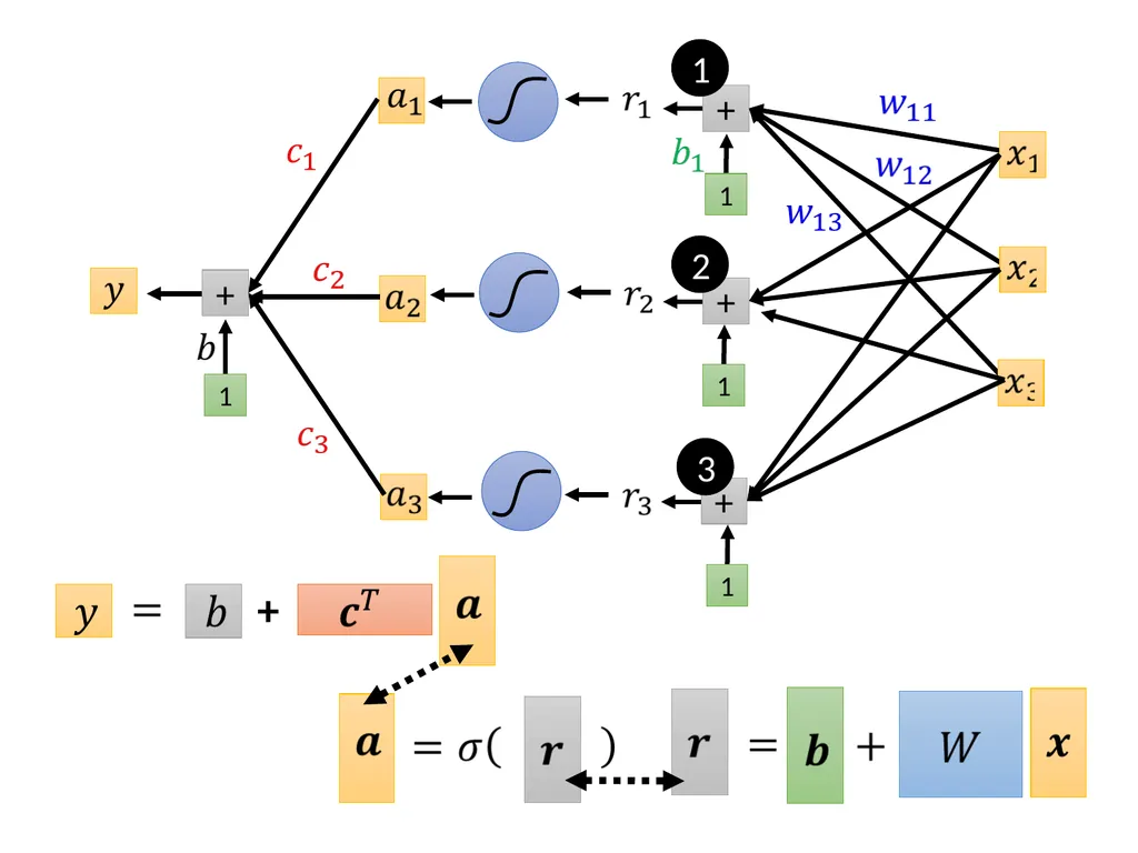 Introduction of Machine / Deep Learning Hung-yi - slide 36 of 61