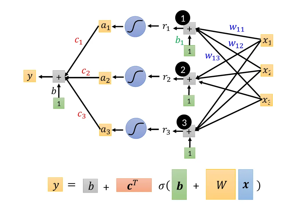 Introduction of Machine / Deep Learning Hung-yi - slide 37 of 61
