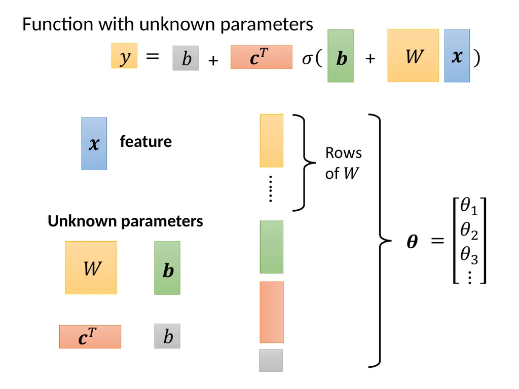 Introduction of Machine / Deep Learning Hung-yi - slide 38 of 61