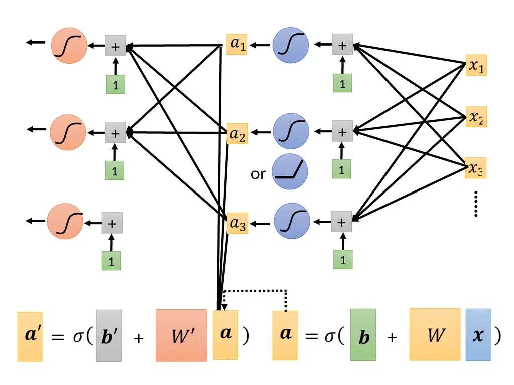 Introduction of Machine / Deep Learning Hung-yi - slide 51 of 61