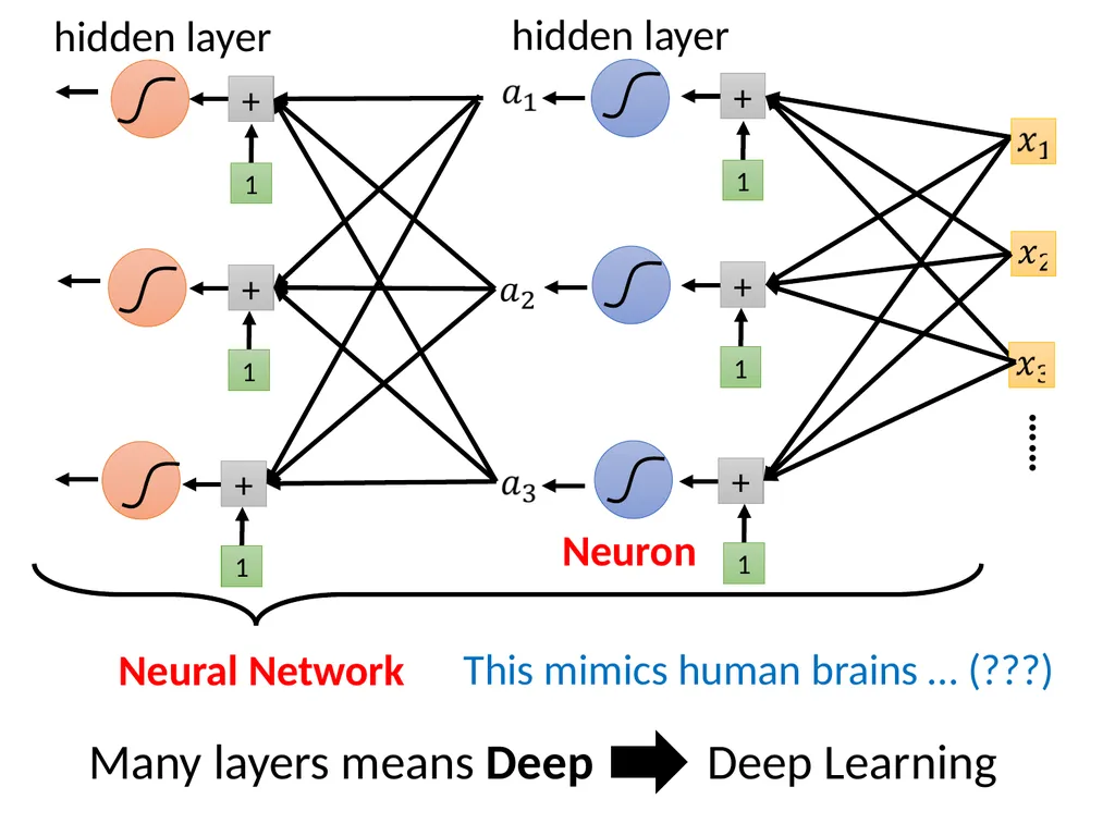 Introduction of Machine / Deep Learning Hung-yi - slide 55 of 61