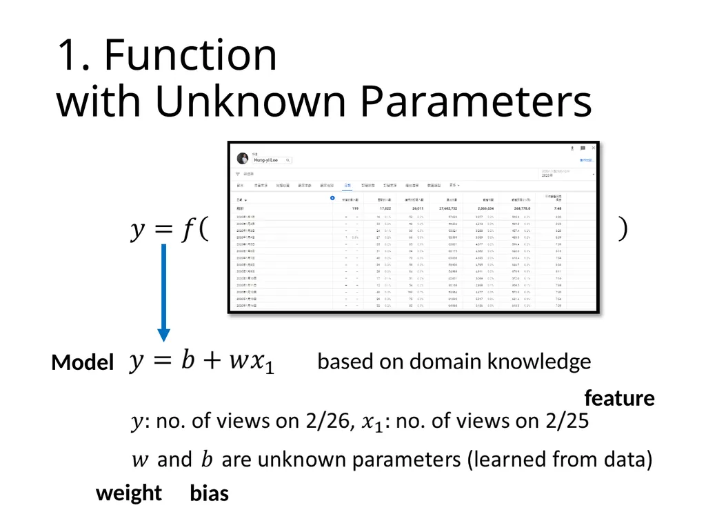Introduction of Machine / Deep Learning Hung-yi - slide 9 of 61