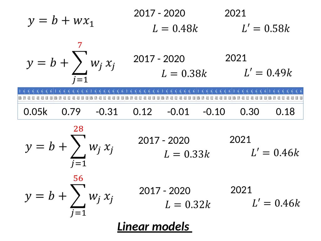 Introduction of Machine / Deep Learning Hung-yi - slide 22 of 61