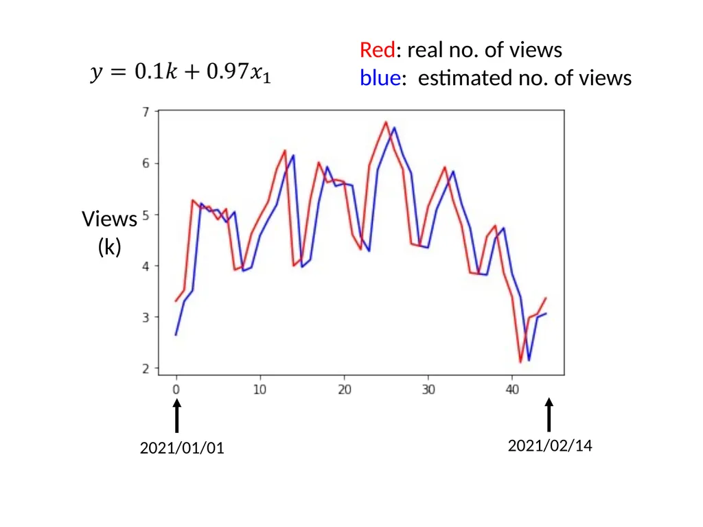 Introduction of Machine / Deep Learning Hung-yi - slide 21 of 61