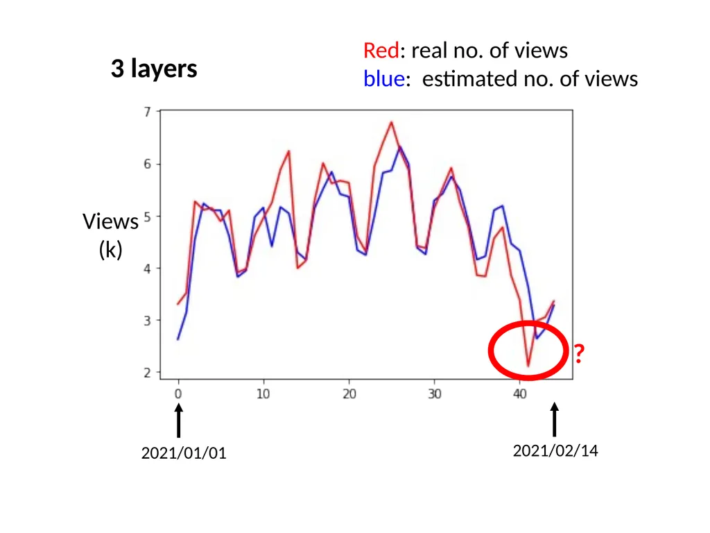 Introduction of Machine / Deep Learning Hung-yi - slide 53 of 61