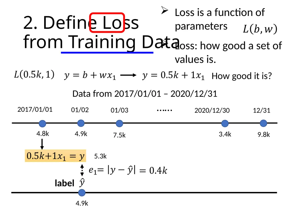 Introduction of Machine / Deep Learning Hung-yi - slide 10 of 61