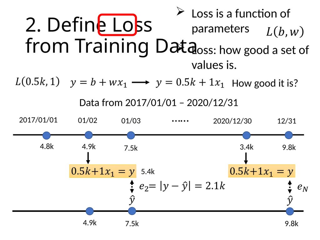Introduction of Machine / Deep Learning Hung-yi - slide 11 of 61