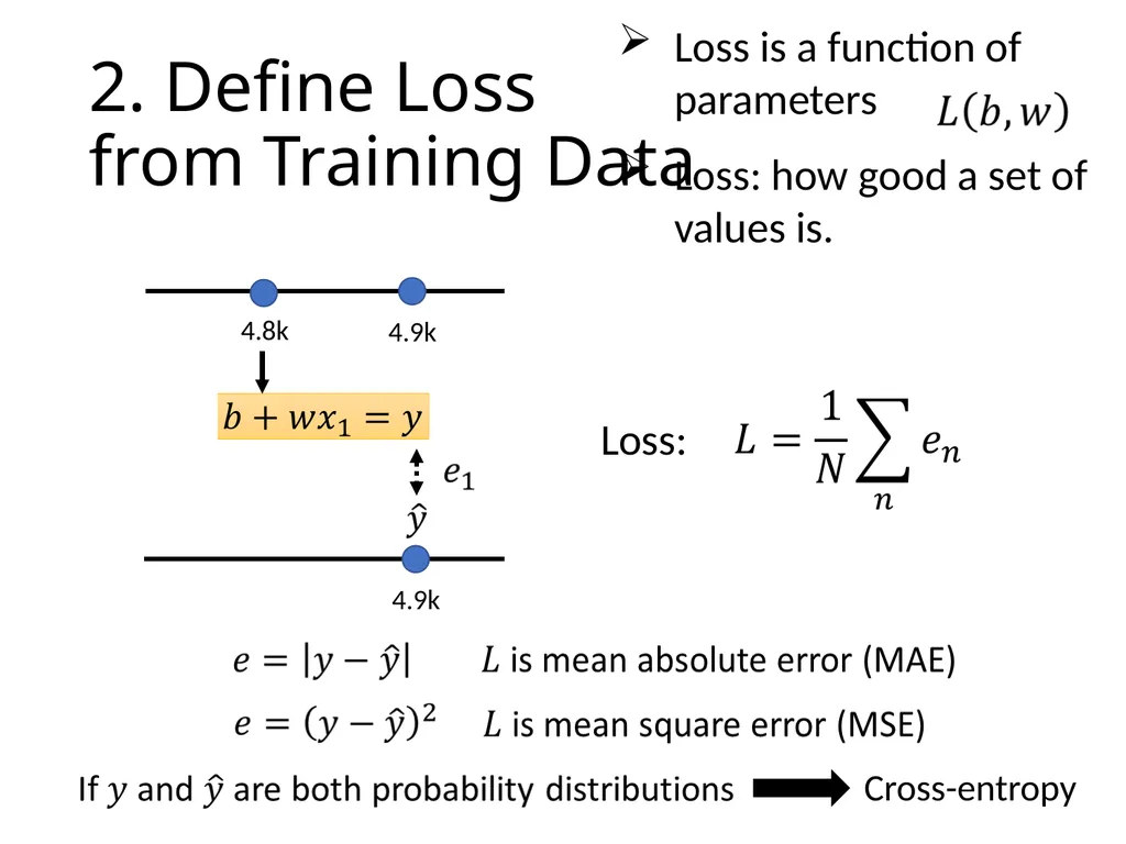 Introduction of Machine / Deep Learning Hung-yi - slide 12 of 61