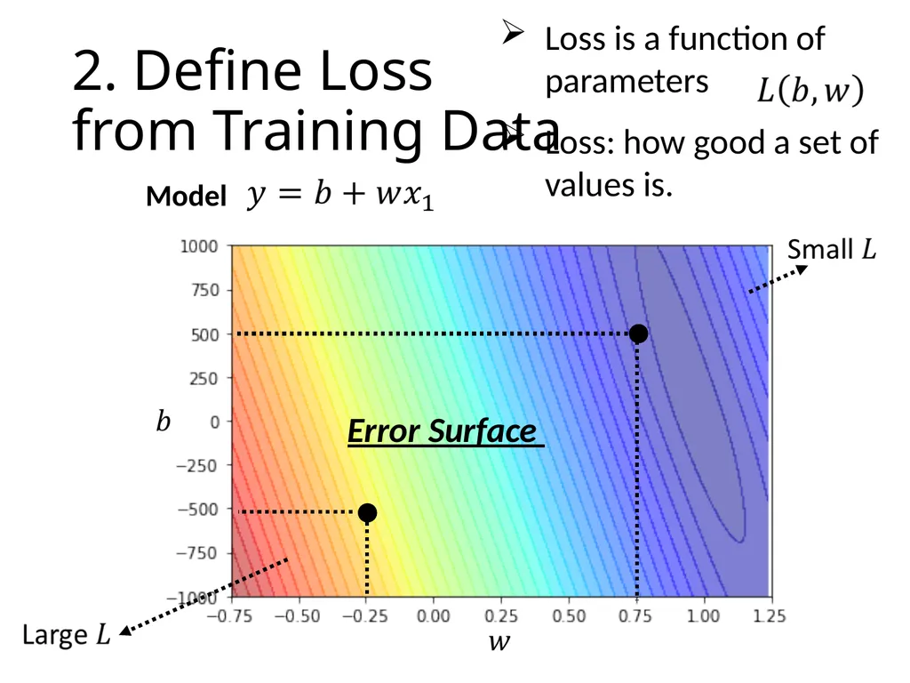 Introduction of Machine / Deep Learning Hung-yi - slide 13 of 61