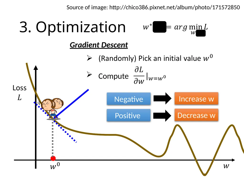 Introduction of Machine / Deep Learning Hung-yi - slide 14 of 61
