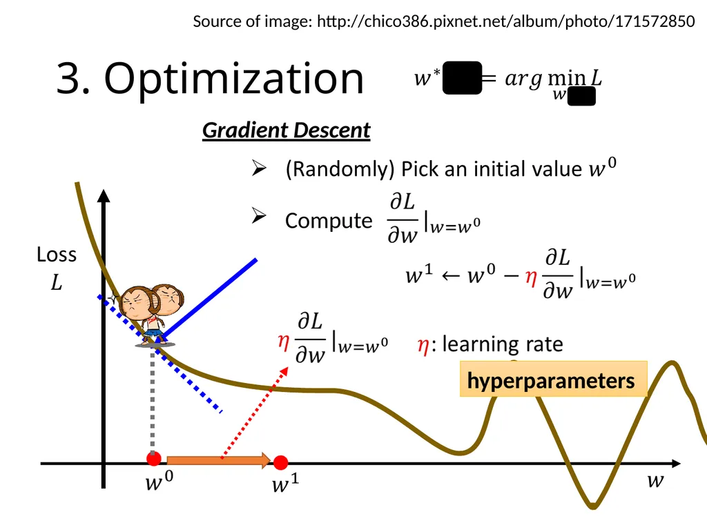 Introduction of Machine / Deep Learning Hung-yi - slide 15 of 61