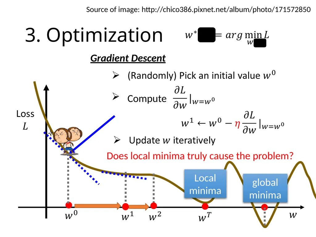 Introduction of Machine / Deep Learning Hung-yi - slide 16 of 61