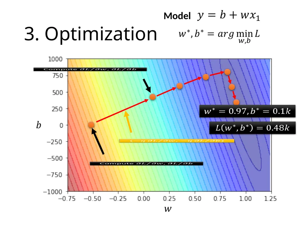 Introduction of Machine / Deep Learning Hung-yi - slide 18 of 61
