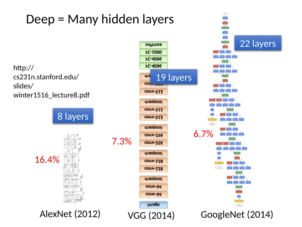 Introduction of Machine / Deep Learning Hung-yi - slide 56 of 61
