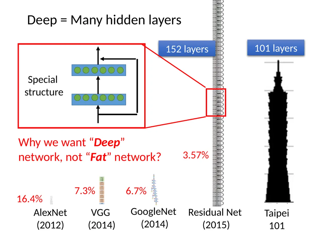 Introduction of Machine / Deep Learning Hung-yi - slide 57 of 61