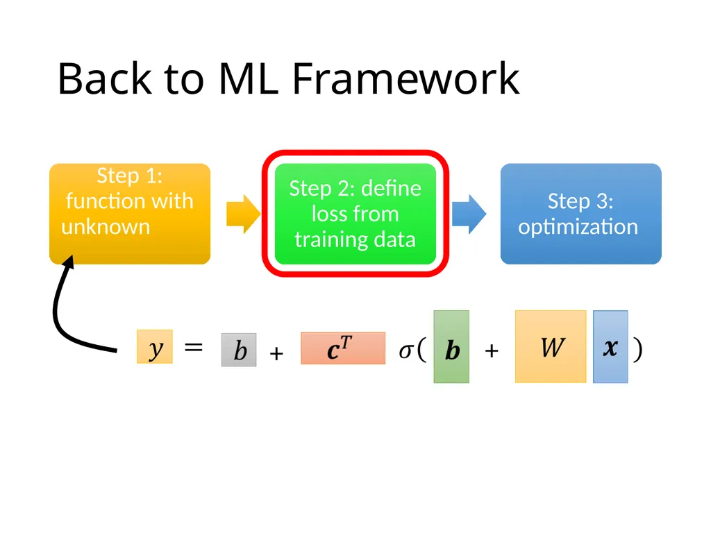 Introduction of Machine / Deep Learning Hung-yi - slide 39 of 61