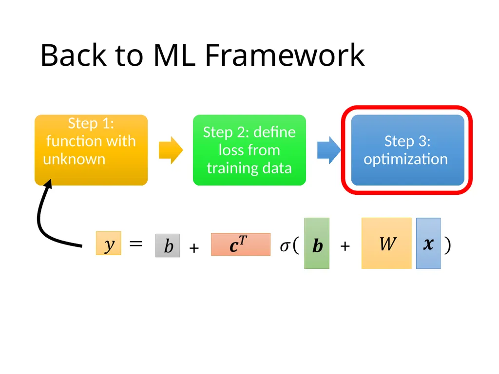 Introduction of Machine / Deep Learning Hung-yi - slide 41 of 61