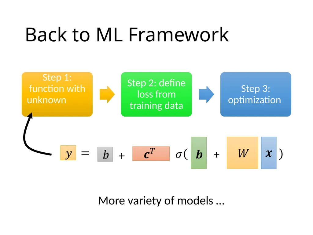 Introduction of Machine / Deep Learning Hung-yi - slide 46 of 61