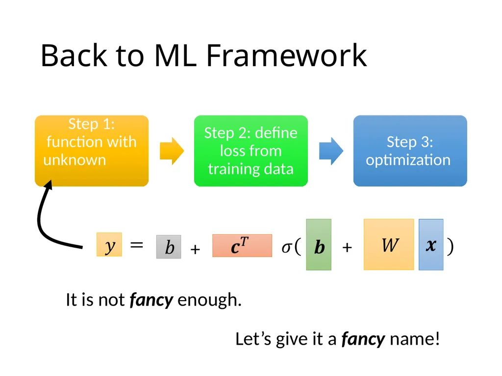 Introduction of Machine / Deep Learning Hung-yi - slide 54 of 61