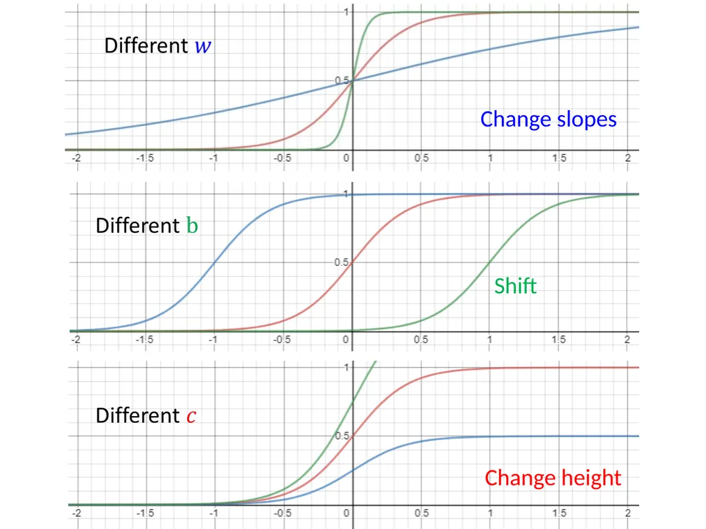 Introduction of Machine / Deep Learning Hung-yi - slide 28 of 61